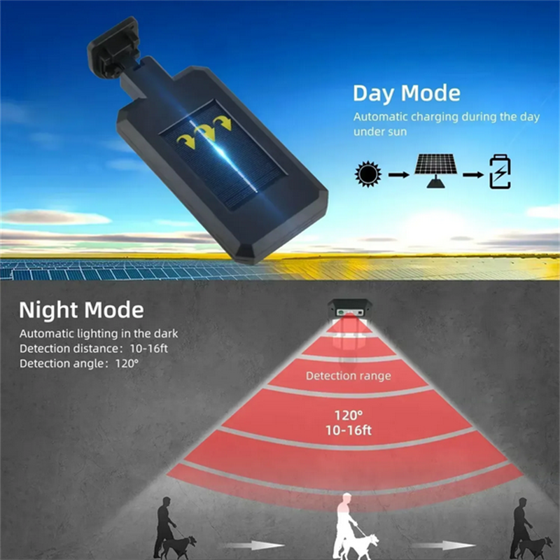 Outdoor Solar Street Lights, W - Outdoor Lighting Garden avis et prix