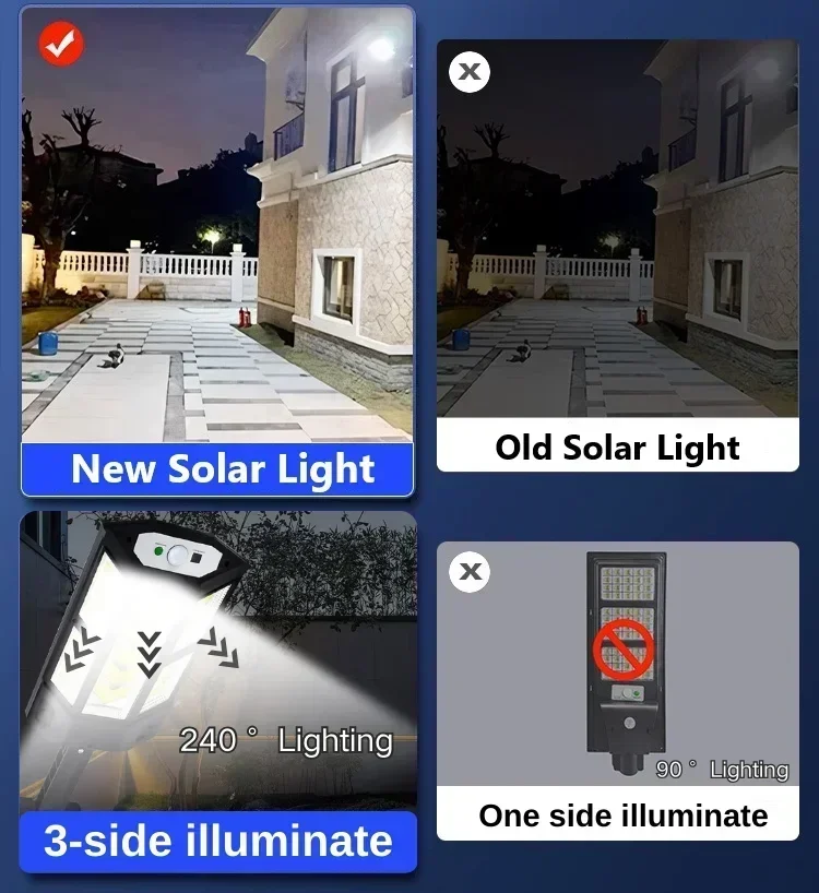 Newest Solar Lamp Powerful Out - Outdoor Lighting Garden avis et prix