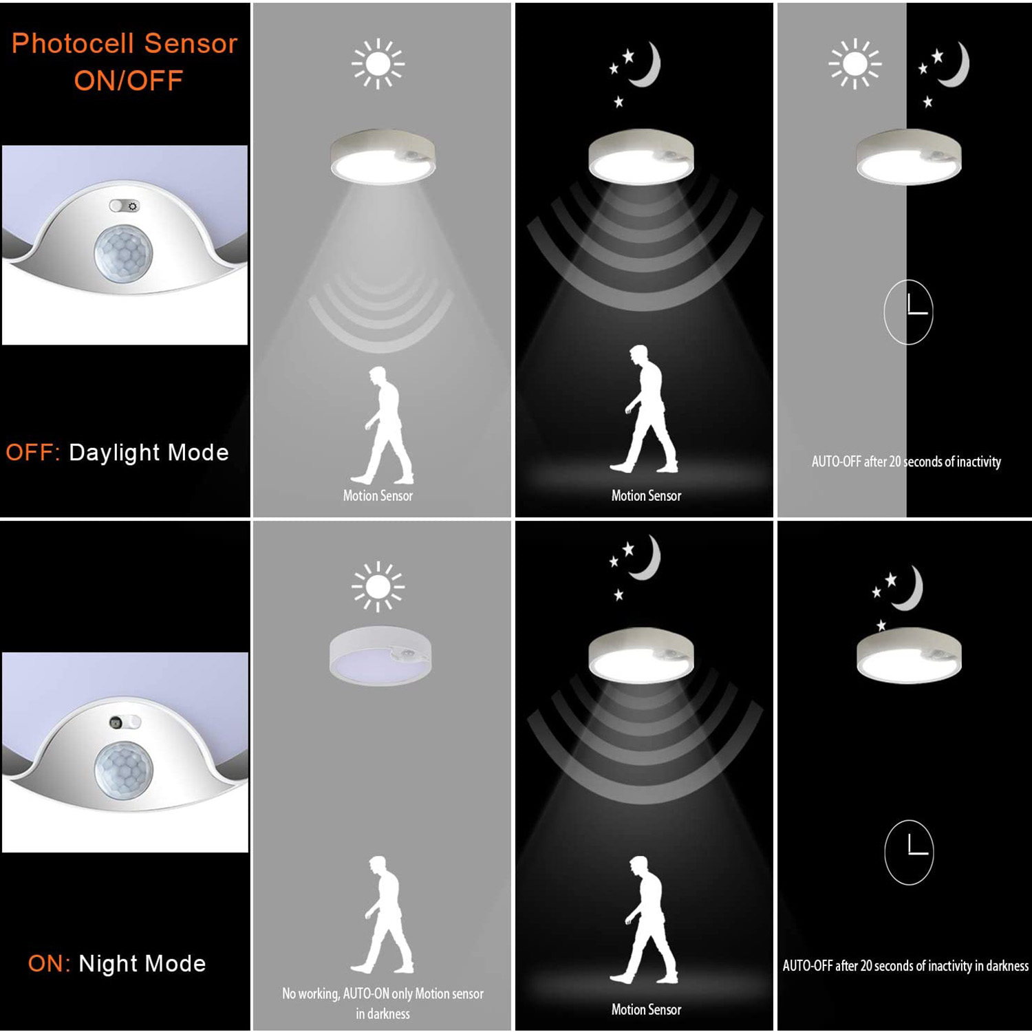 Motion Sensor Ceiling Lights B - Outdoor Lighting Battery Powered avis et prix
