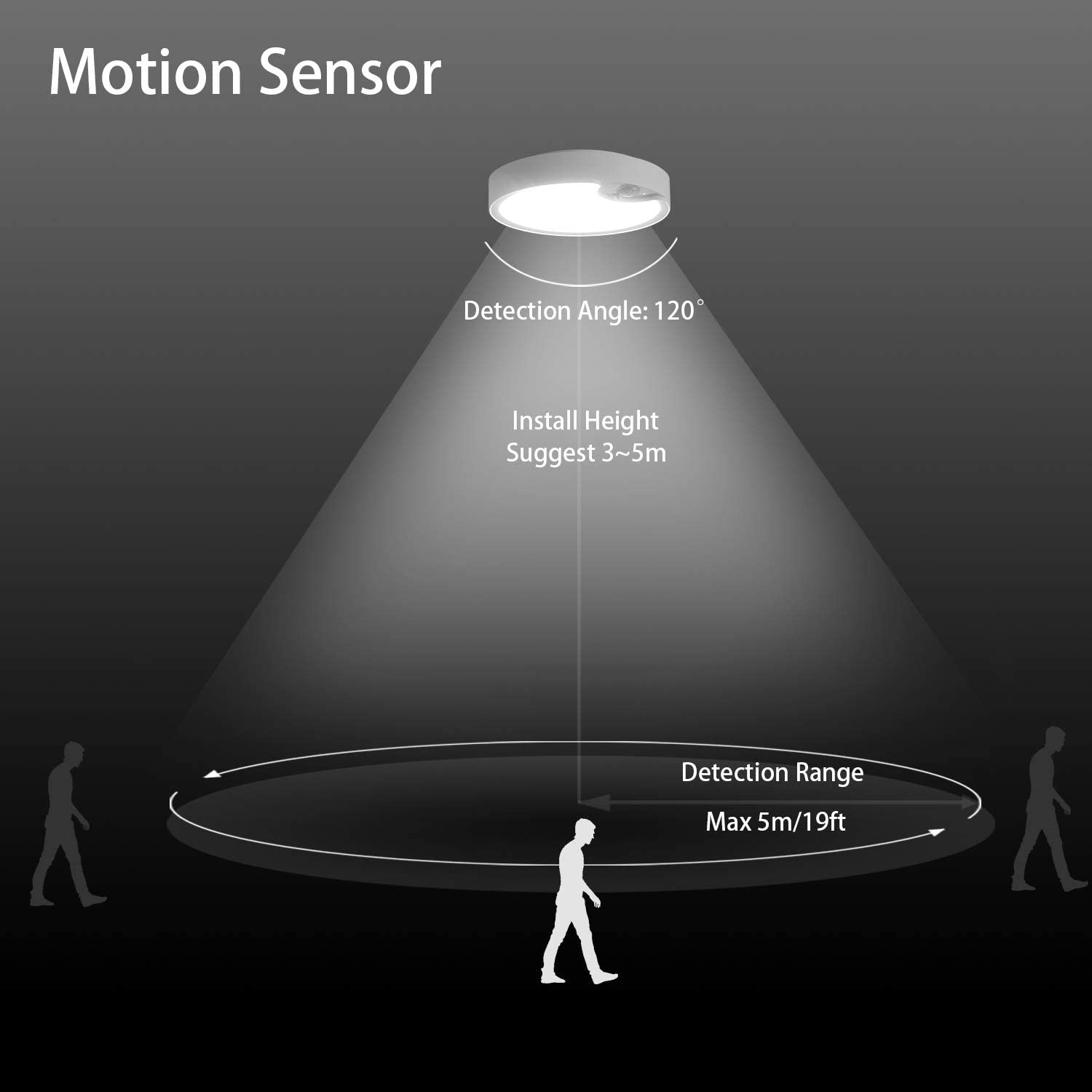 Motion Sensor Ceiling Lights B - Outdoor Lighting Battery Powered avis et prix