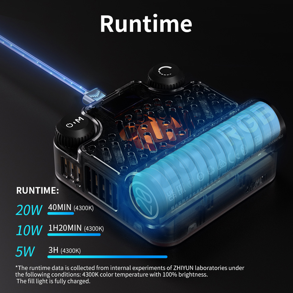 ZHIYUN FIVERAY M20 COMBO 20W B - Outdoor Lighting Video avis et prix