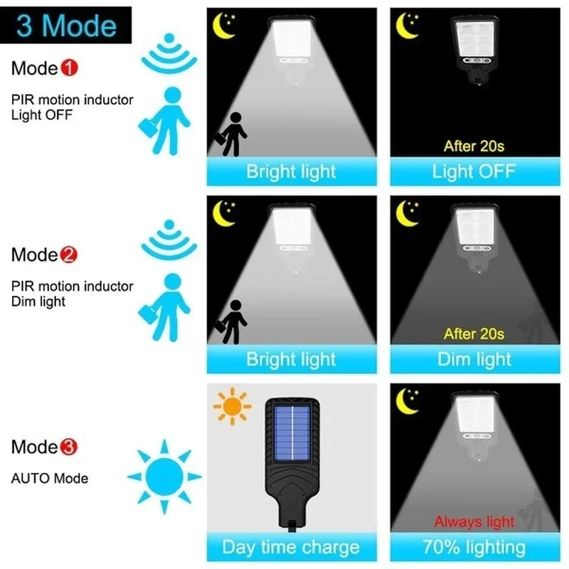 Powerful LED Solar Outdoor Cou - Outdoor Lighting For Gazebo avis et prix