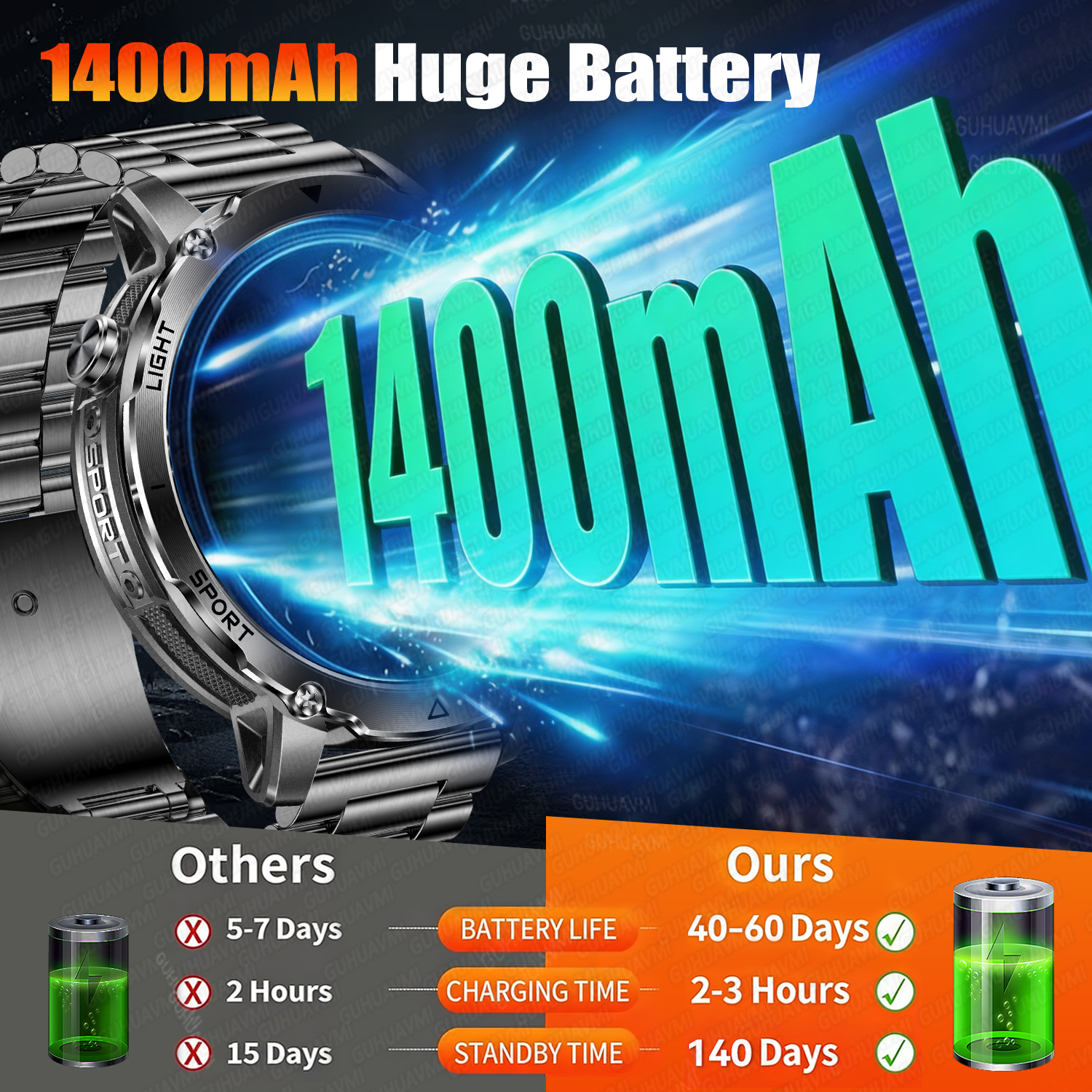 Newly Durable 1400mAh Large Ba - Outdoor Lighting Zones avis et prix