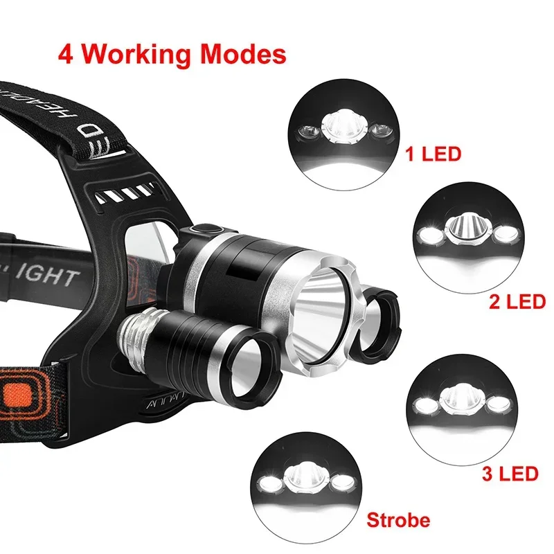 High Power LED Headlamp 18650  - Outdoor Lighting Battery Powered avis et prix