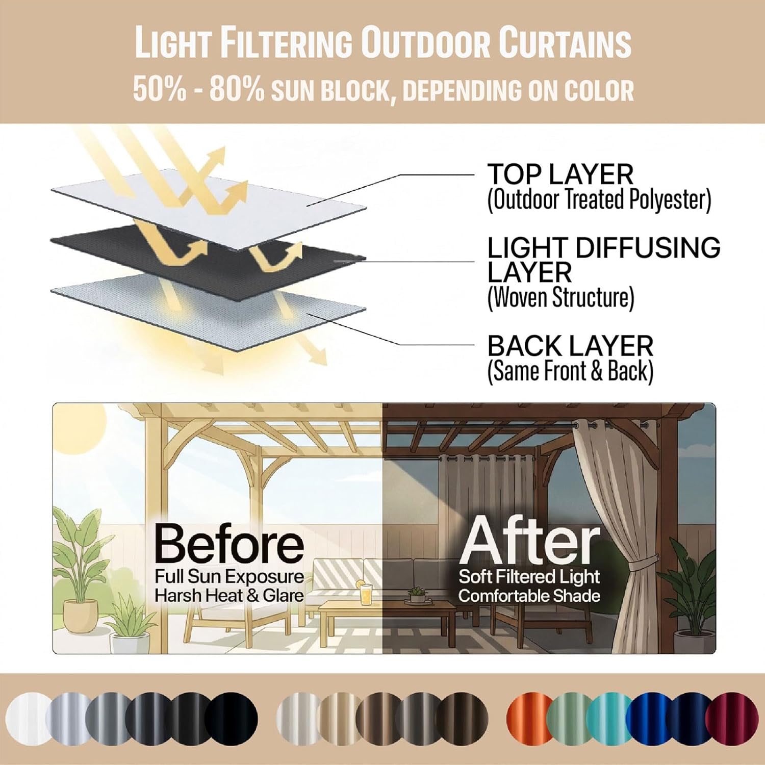 Waterproof Outdoor Curtains wi - Outdoor Lighting Deck avis et prix