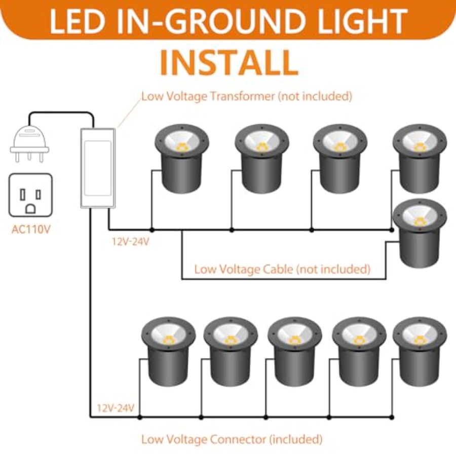 Landscape Lighting - 10W RGB I - Outdoor Lighting And Landscape avis et prix