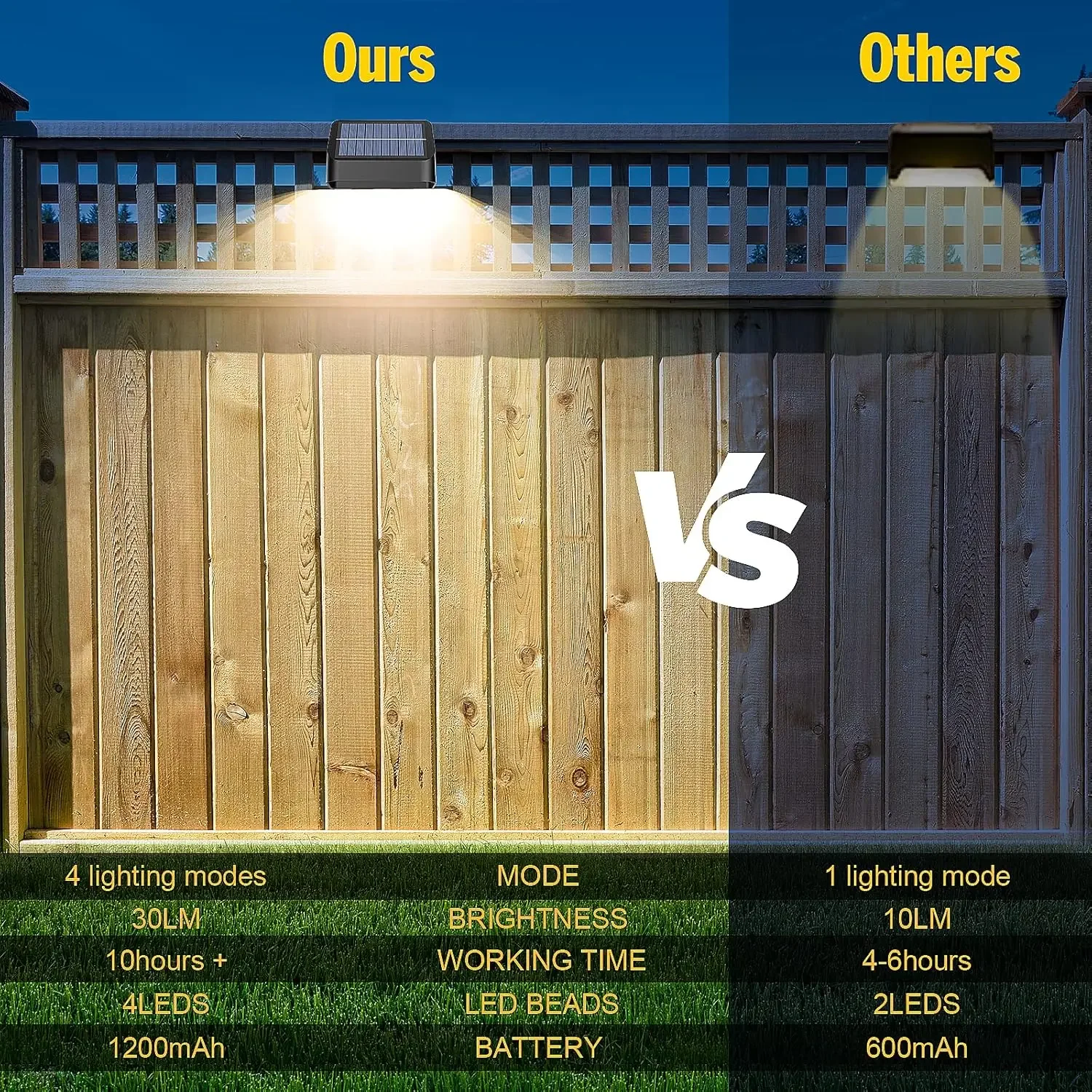 Brighter Solar Fence Lights 18 - Outdoor Lighting Dusk To Dawn avis et prix