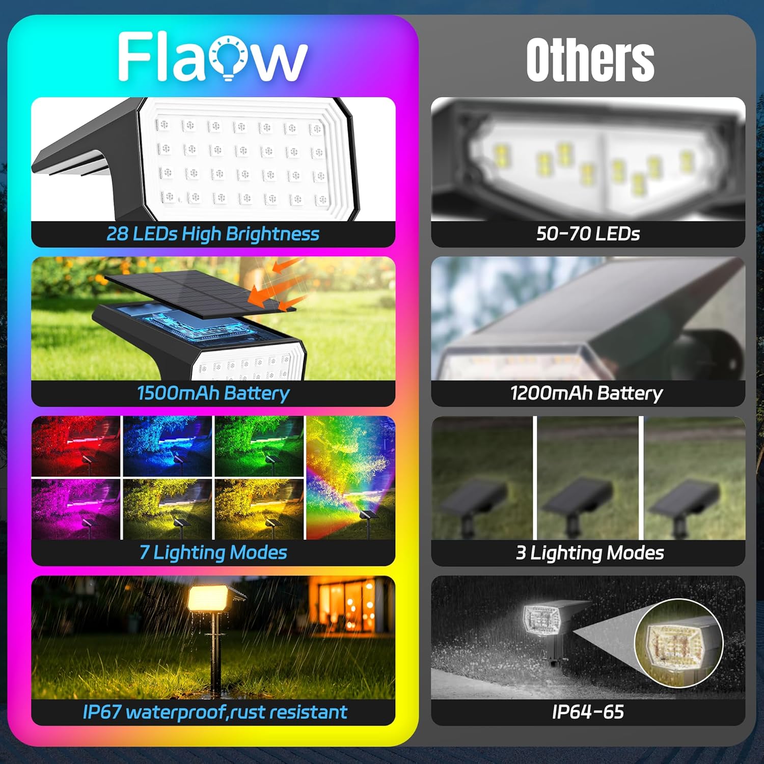 10-Pack Solar Spot Lights, 28  - Outdoor Lighting Garden avis et prix